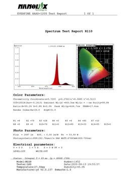 Светодиодный светильник Nanolux LED BAR R-110 (Красный спектр)