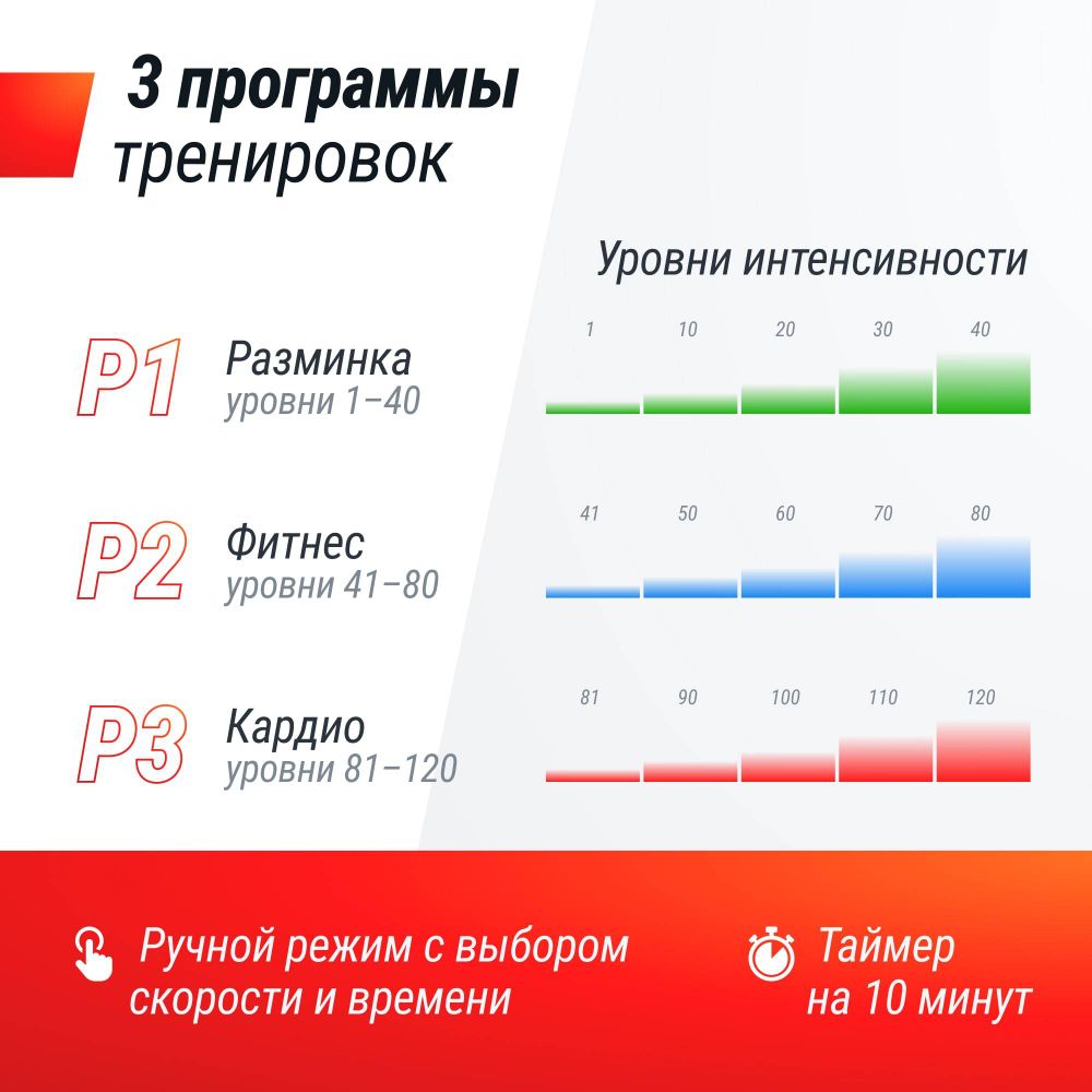 Виброплатформа UNIX Fit Boost 4D Black