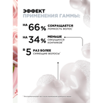 L'Oreal Professionnel Pro Longer весенний набор для длинных волос (Шампунь 300 мл + Маска 250 мл).