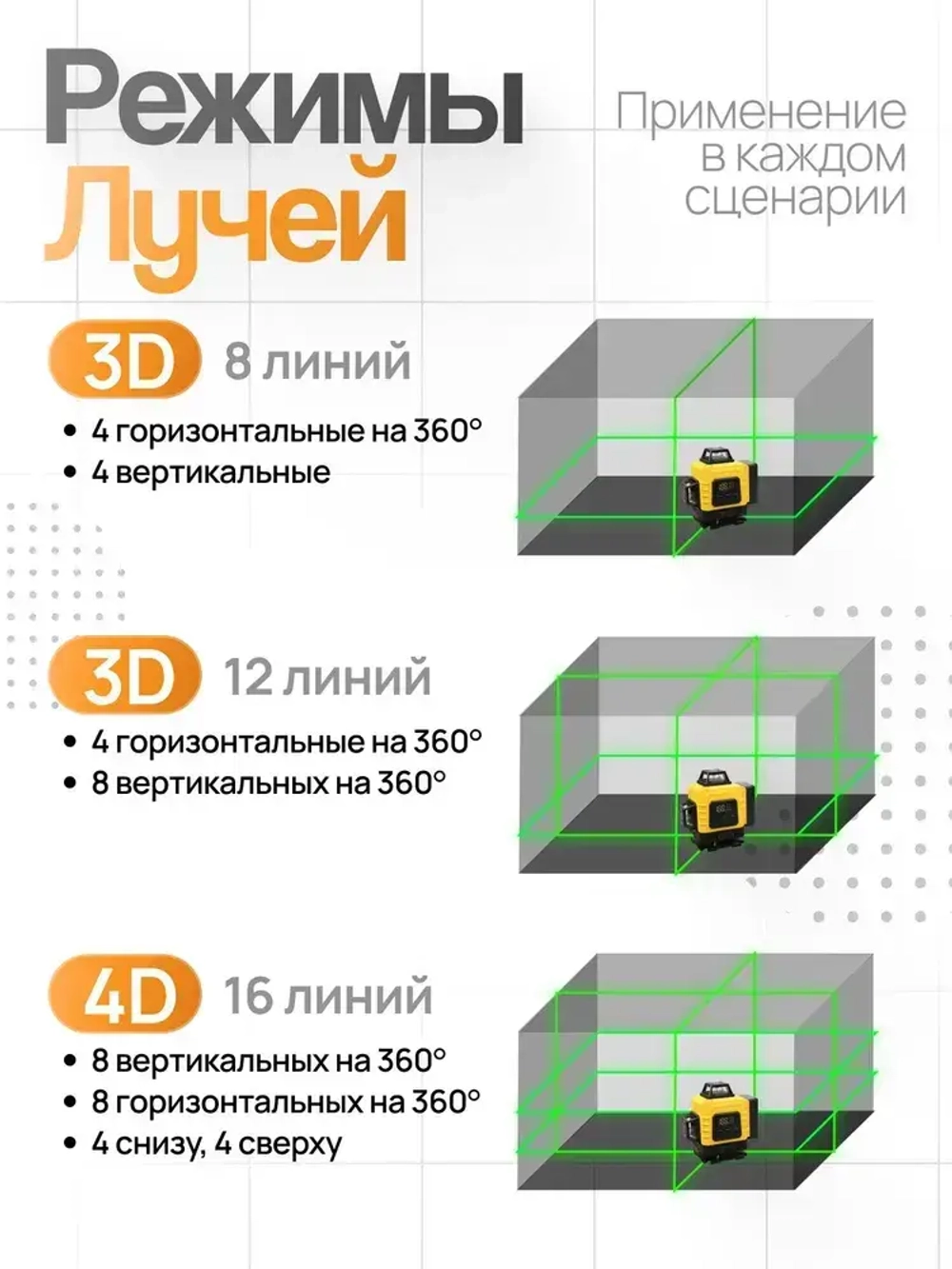 MAXLIGHT Лазерный уровень 16 линий 360 4D / Нивелир строительный профессиональный