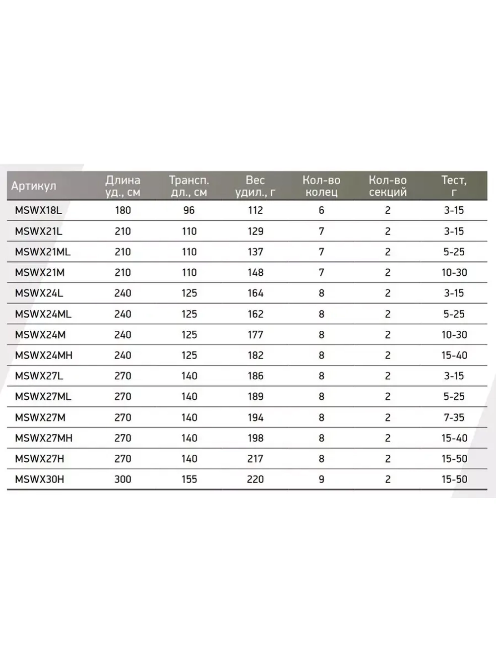 Спиннинг Maximus WINNER-X
