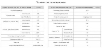 Насос С12-4М-2