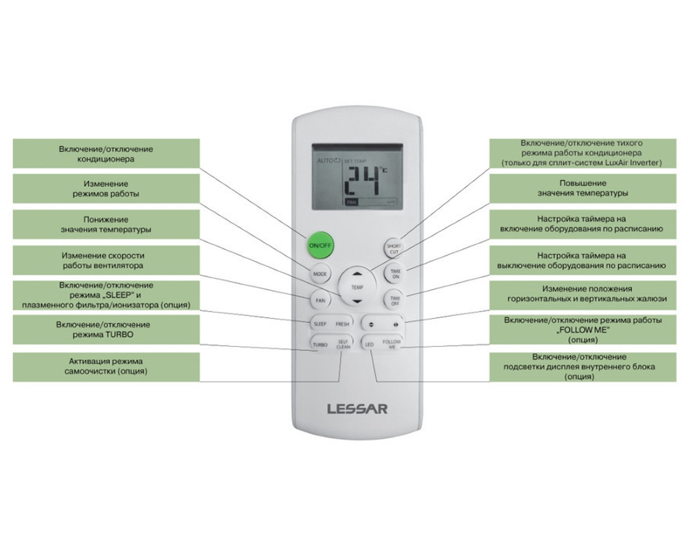 Сплит система Lessar WM Rational LS-H18KOA2/LU-H18KOA2-43WM