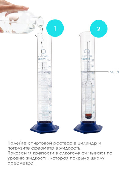 Ареометр 40-70 (картонный бокс)