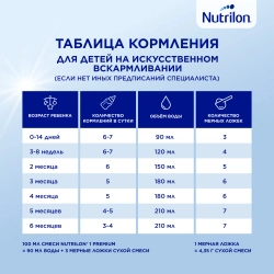 Смесь молочная Nutrilon Premium 1 1200 г с 0 месяцев