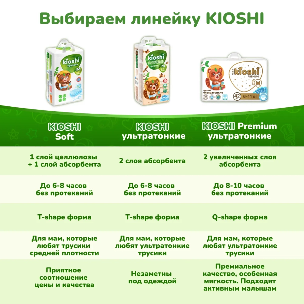 Трусики-подгузники Kioshi XL 36шт