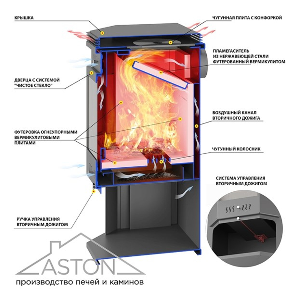 Печь-Камин ASTON 12 кВт (200 м3) Призматик с плитой
