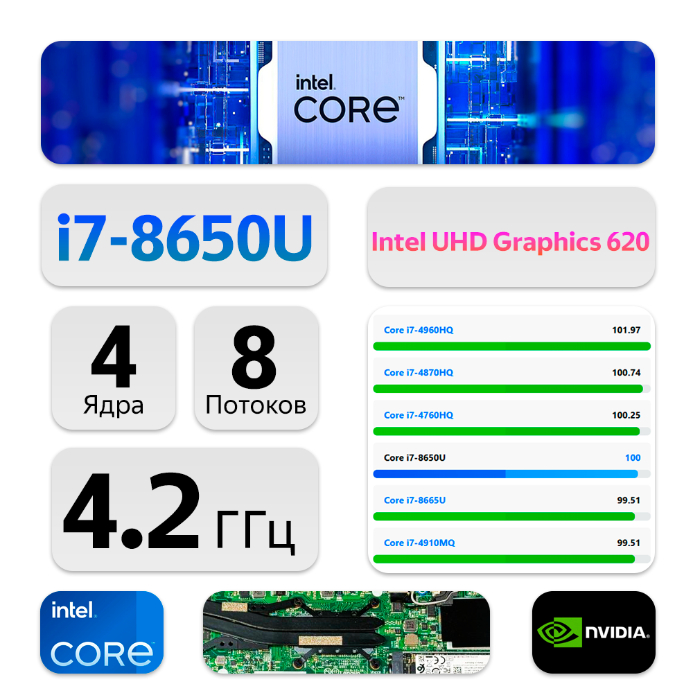 15.6" Ноутбук Lenovo ThinkPad T590 (1920x1080, Intel Core i7-8650U, RAM 16ГБ, SSD 512ГБ, Intel UHD Graphics 620, Win 10 Pro)