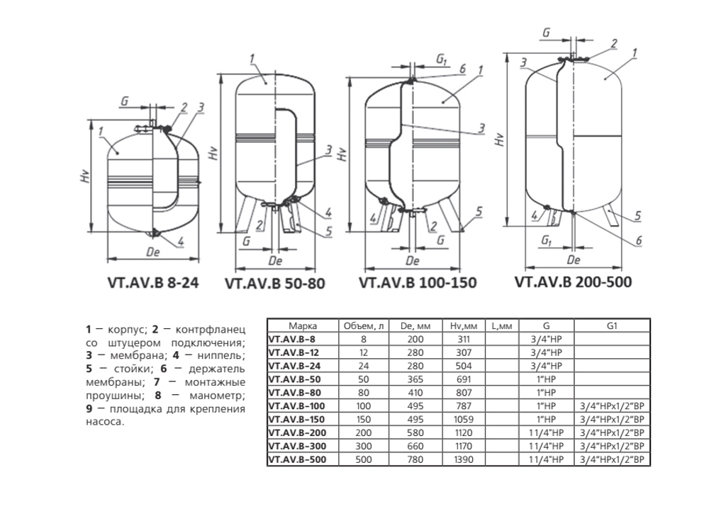 Расширительный бак (мембранный) гидроаккумулятор VALTEC 300 л для водоснабжения, вертикальный (арт. VT.AV.B.080300)