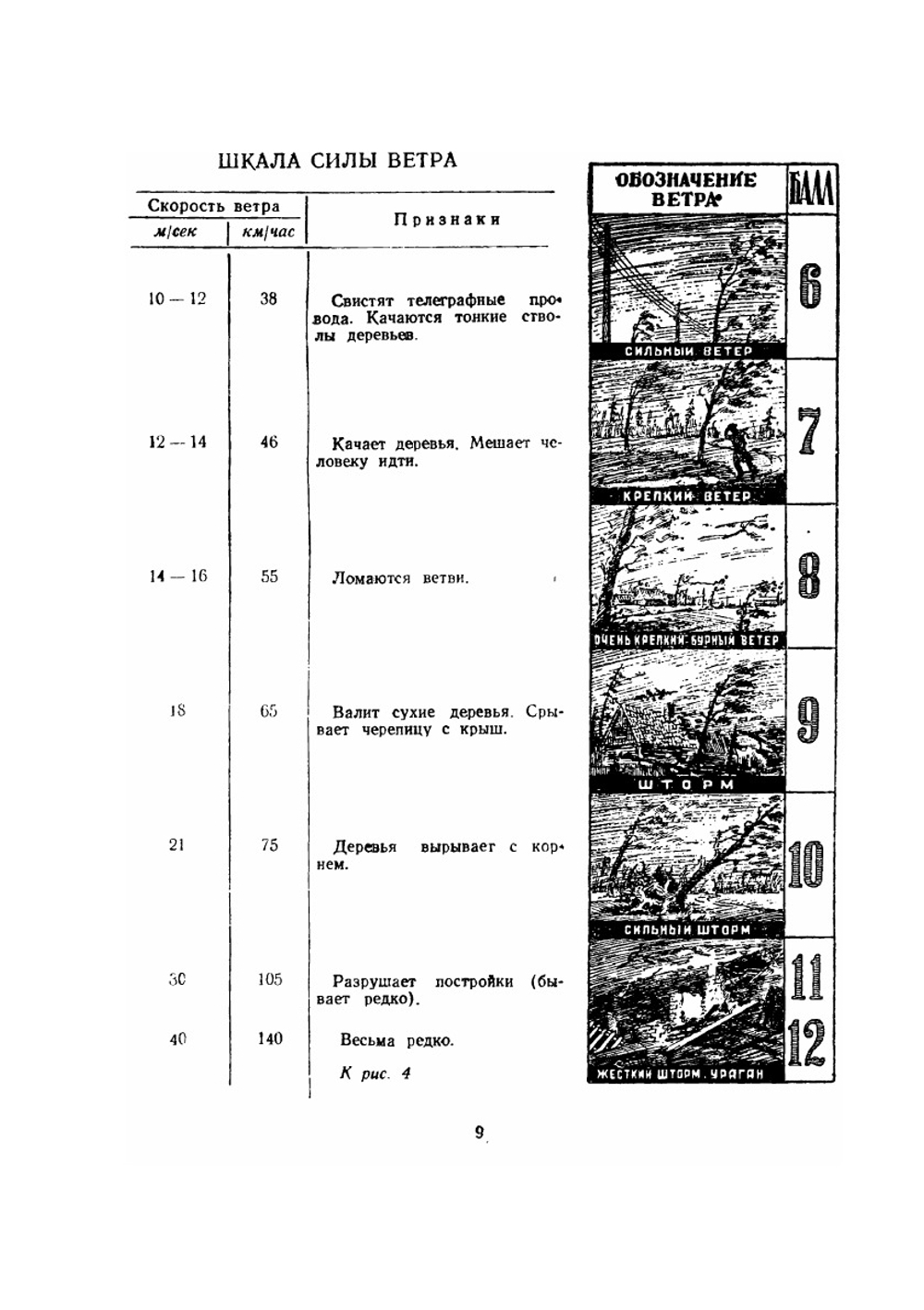 Бумажные летающие модели | П.Л. Анохин
