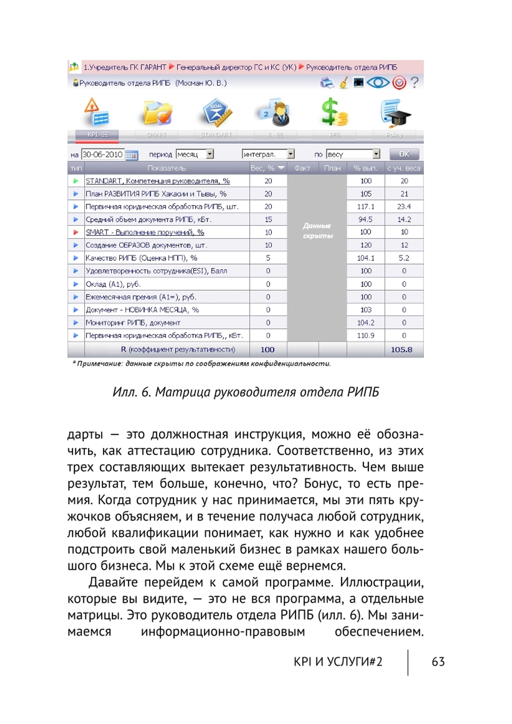 Cборник KPI-DRIVE #4 / KPI и Услуги #2