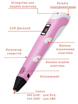 3д ручка с набором пластика 3d-ручка