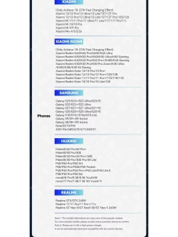 Кабель быстрой зарядки 240w для iPhone 16 Pro Max, Macbook