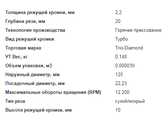 диск алмазный сухой рез