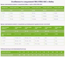 Bailey Клей для труб больших диаметров L-5023 с кисточкой, банка 946мл