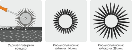 Валик игольчатый для наливных полов 200мм,бюгель 6мм,высота иглы 28мм "B.E." DECOR 111-8200