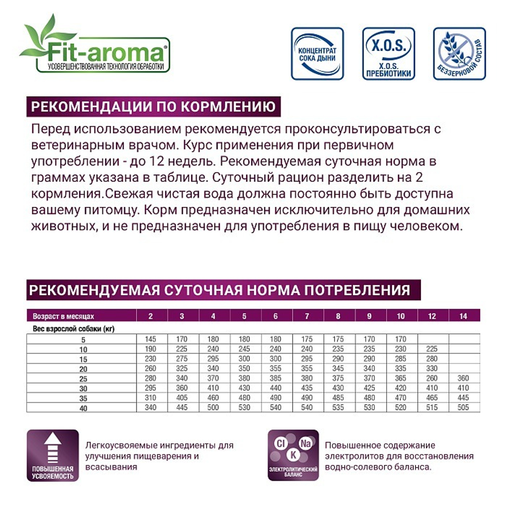 Диетический корм Monge VetSolution Cat Gastrointestinal гастро интестинал для кошек при заболеваниях ЖКТ 1,5 кг