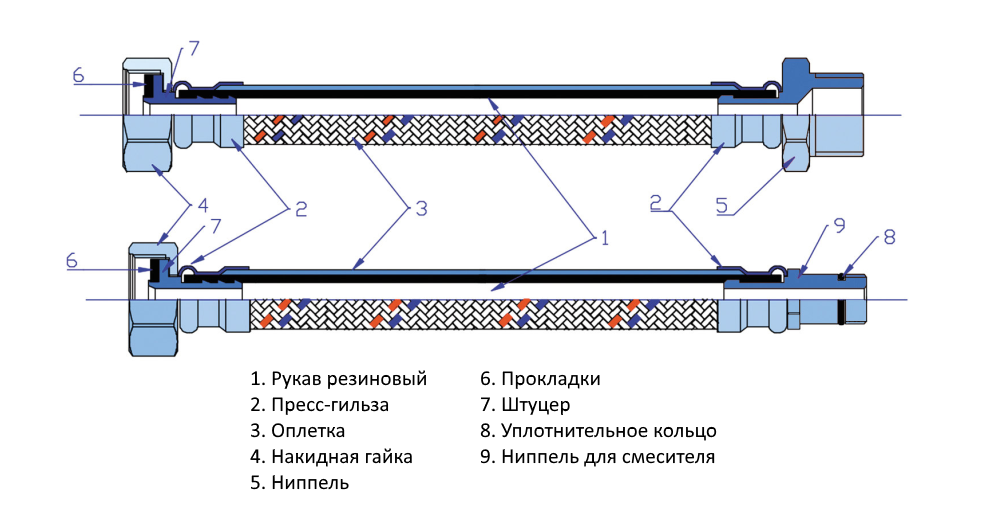 Подводка гибкая VALTEC для воды с ниппелем из нержавеющей стали, гайка–штуцер 200 см