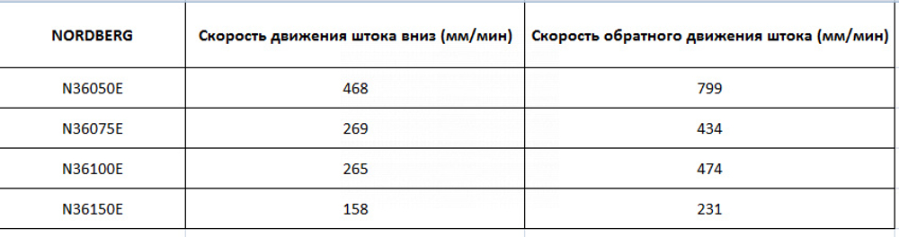 Пресс, электрогидравлический, усилие 100 тонн NORDBERG N36100E