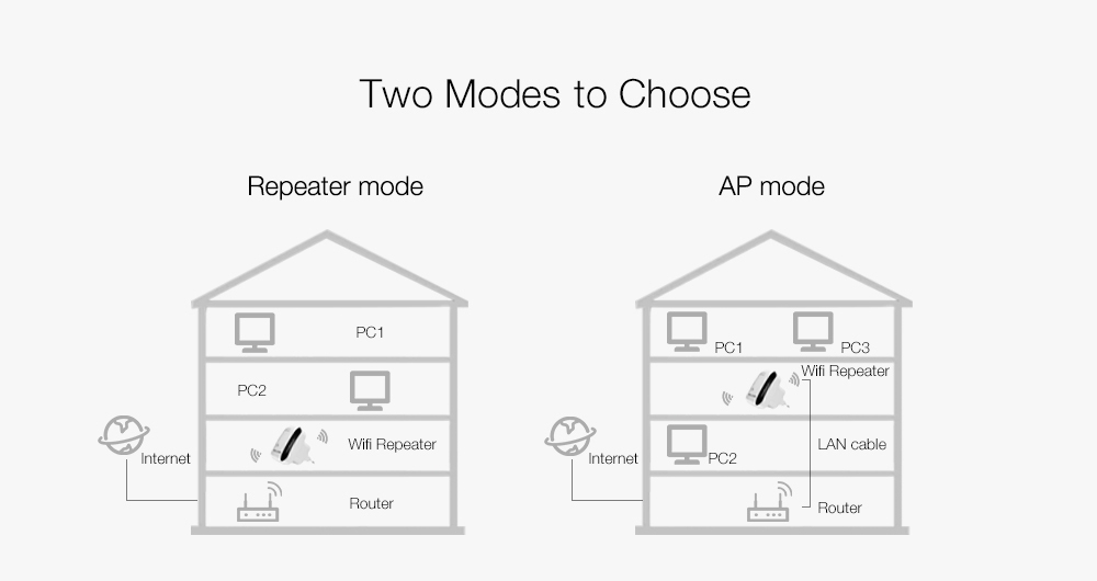 Wi-Fi усилитель сигнала PIX-LINK LV-WR03 (300Mbps)