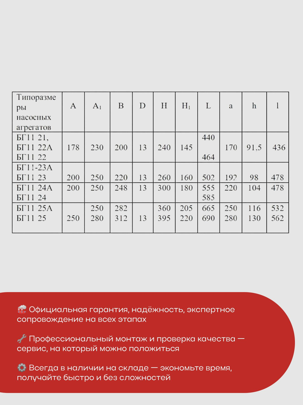 Шестерённый насос БГ11-11А