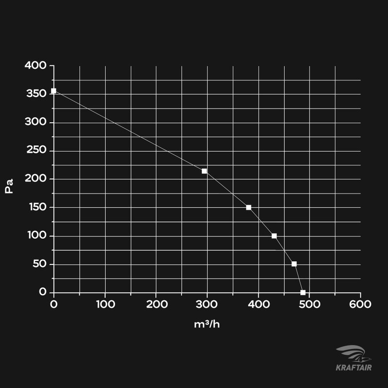 Вентилятор канальный ВКК-100 V