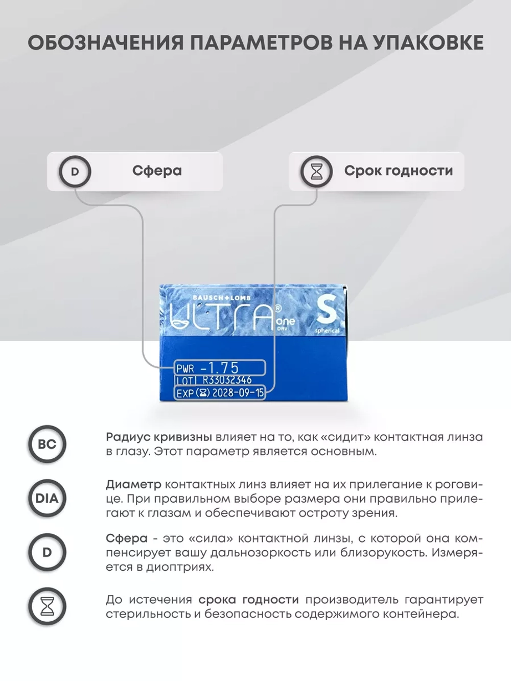 Однодневные контактные линзы Ultra ONE DAY (уп. 30 линз)