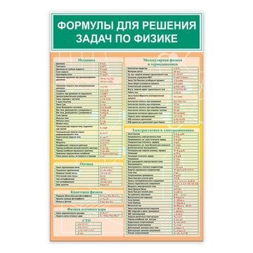 Стенд Формулы для решения задач по физике 150000896