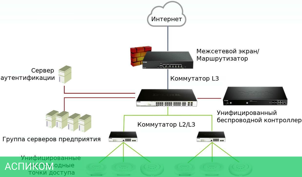 Точка доступа D-Link DWL-6620APS/UN/A1A