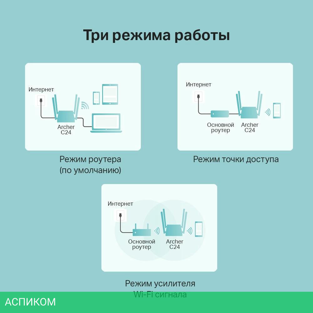 Wi-Fi роутер TP-Link ARCHER C24