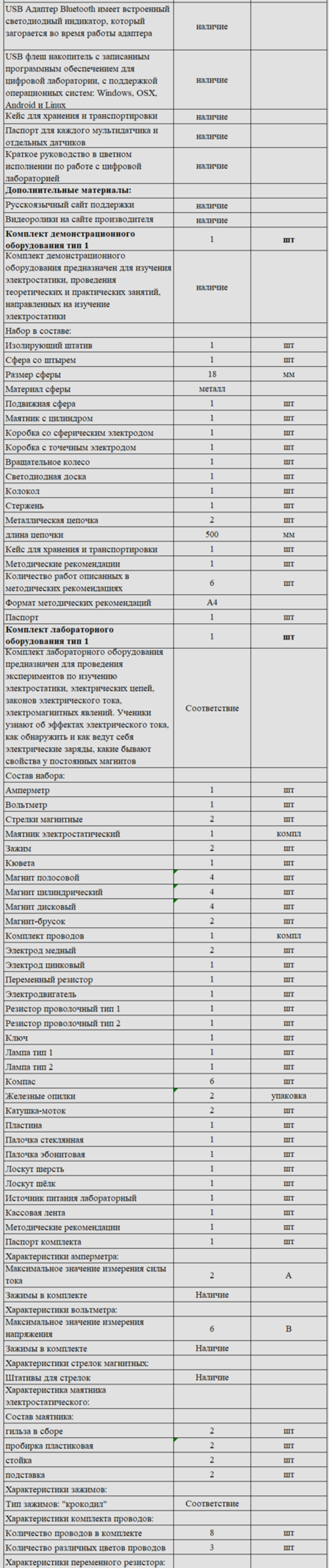 Комплект оборудования для кабинета физики для ученика (Наура)