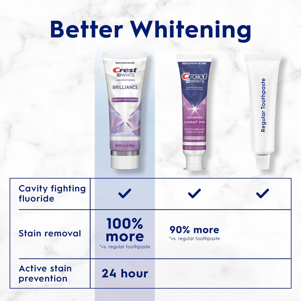 Зубная паста Отбеливающая Crest 3D White Brilliance