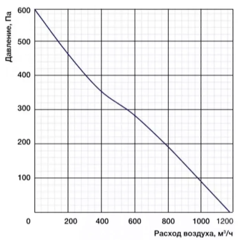 Мотор-колесо CF225B-2E-AC0