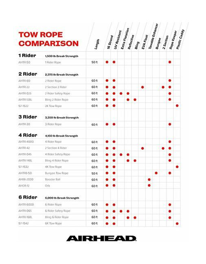 Фал буксировочный AIRHEAD