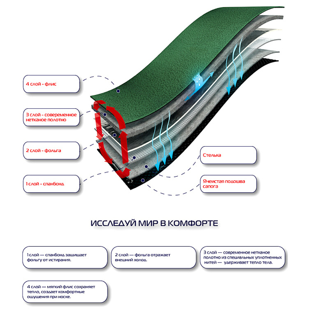 TORVI -25С ЭВА ТЭП с вклад, Оливковый