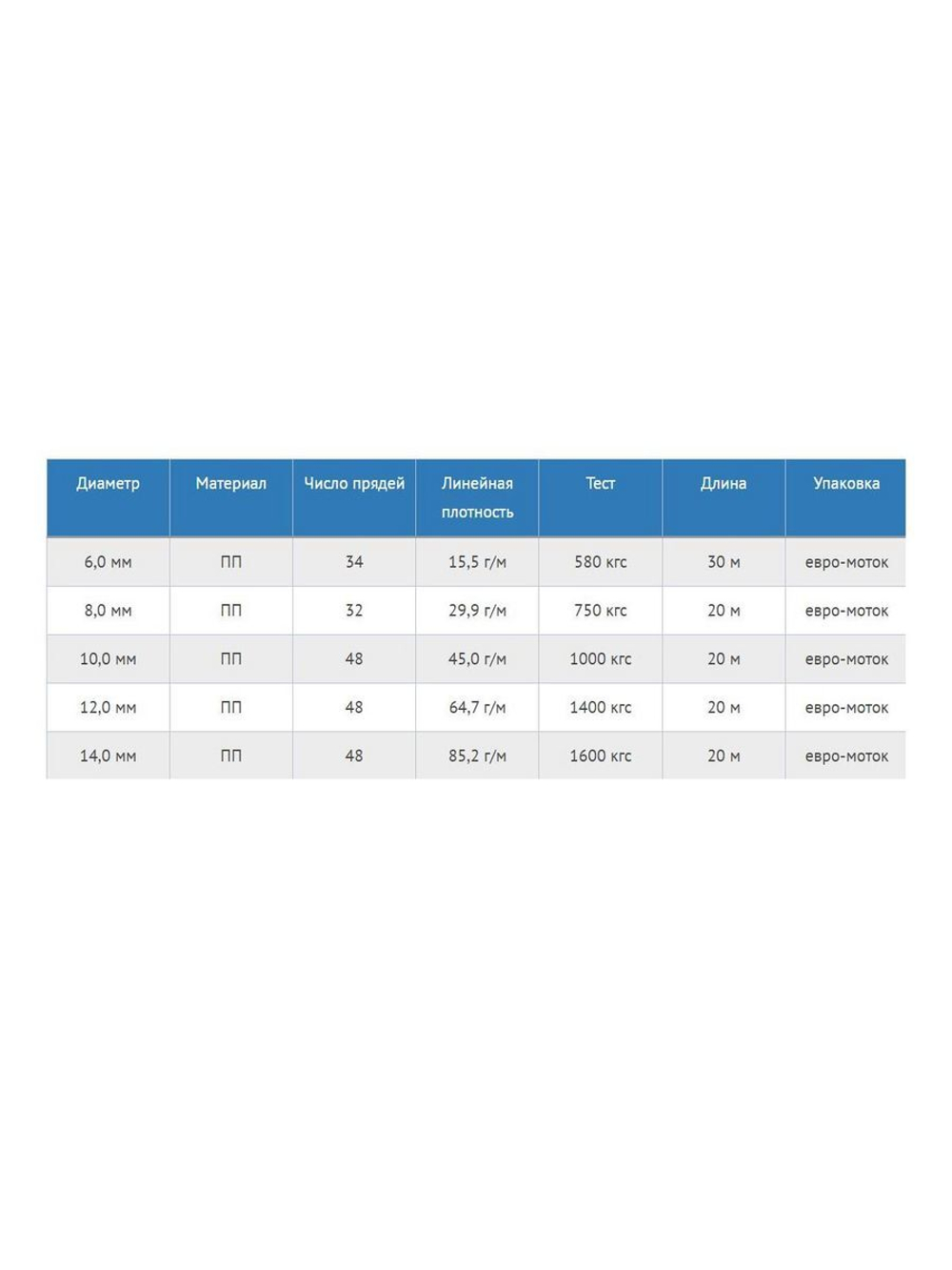 Шнур полипропиленовый плетеный с сердечником, 20 м