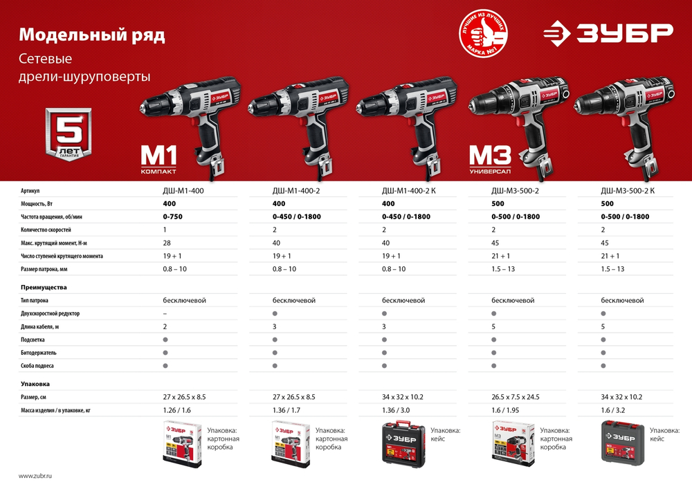 ЗУБР ДШ-М3-500-2 К дрель-шуруповерт сетевая, 500 Вт, 0-450/0-1800 об/мин, в кейсе