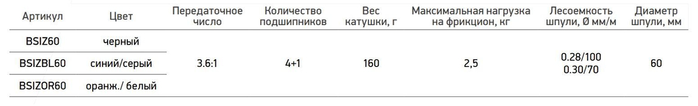 Катушка инерционная (зимняя) Black Side ICE ZEAL (4+1 подш.), черная для зимней рыбалки под удочку и спиннинг на судака, окуня и другую рыбу
