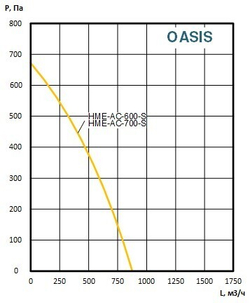 Приточно-вытяжные установки OASIS-HME-AC-600-2.6-S