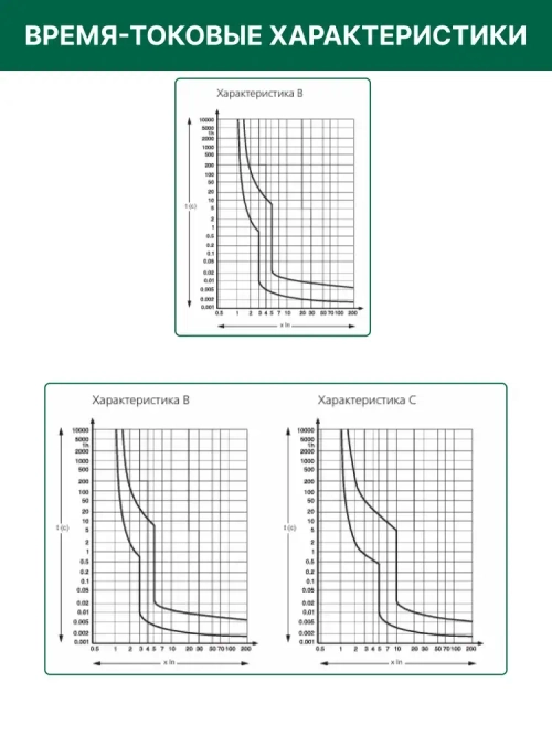 DEKraft Автоматический выключатель однополюсный 25А х-ка C ВА-101 4,5кА 1шт