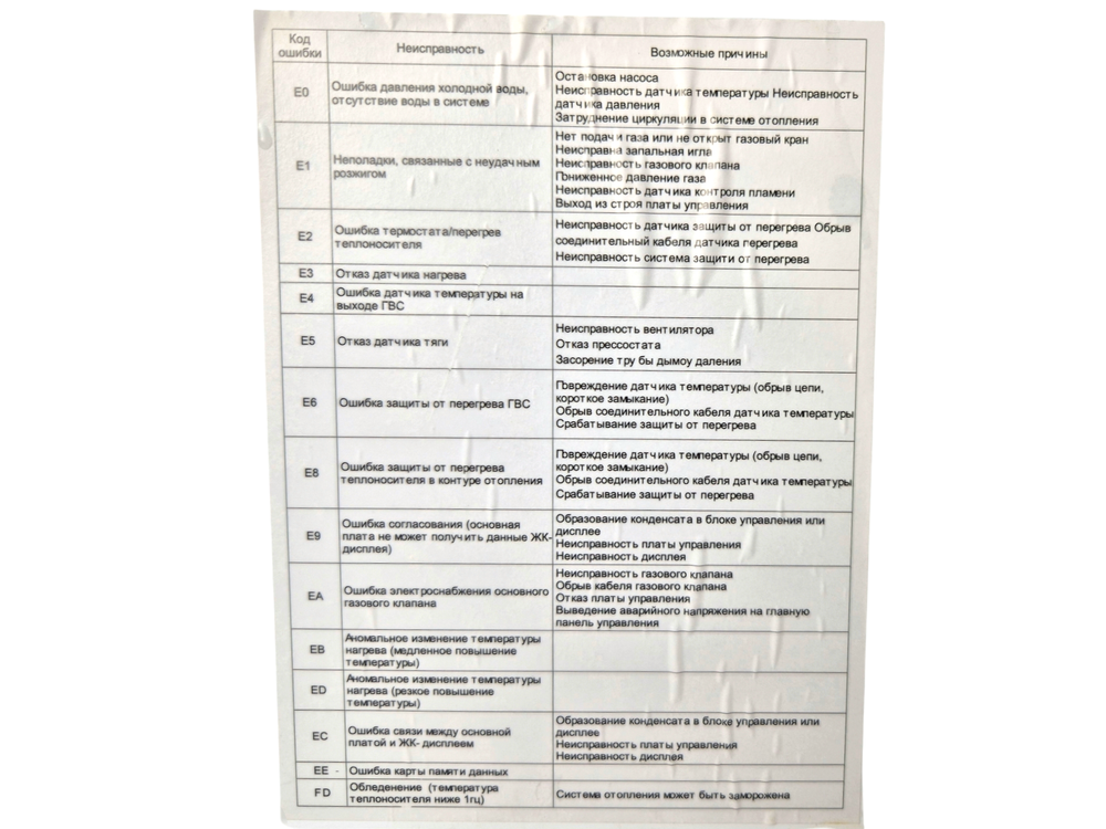 Котел настенный газовый одноконтурный Сармат T- 24 ONE (CN)