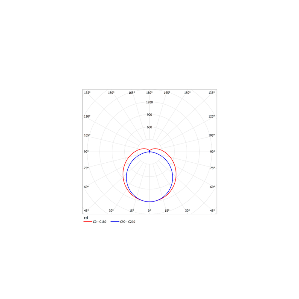 Светильник LED ДПО52-40-842 Optimus EM3 840 1040х104х64мм Prizma АСТЗ (Ардатов)