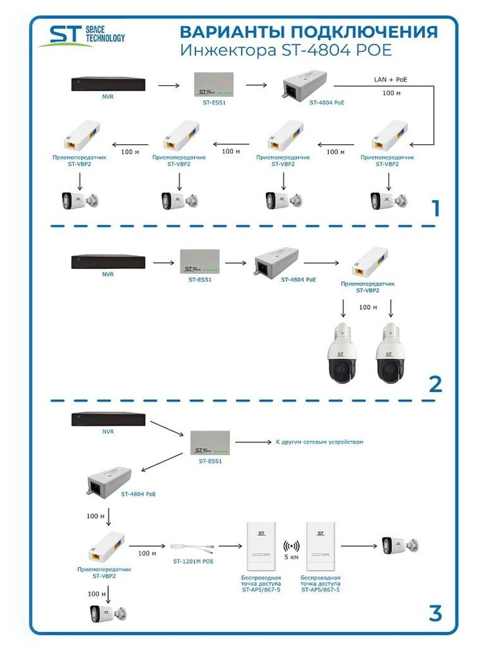 Источник питания ST-4804POE