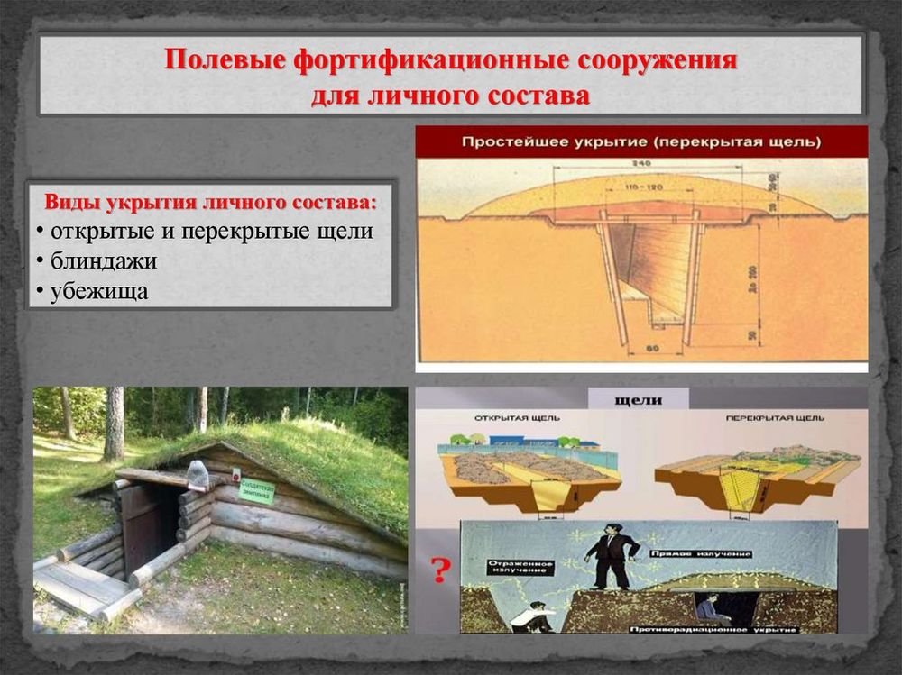 Плакат Фортификационные сооружения   (ф. А2) — купить по ФГОС | Учебный стандарт