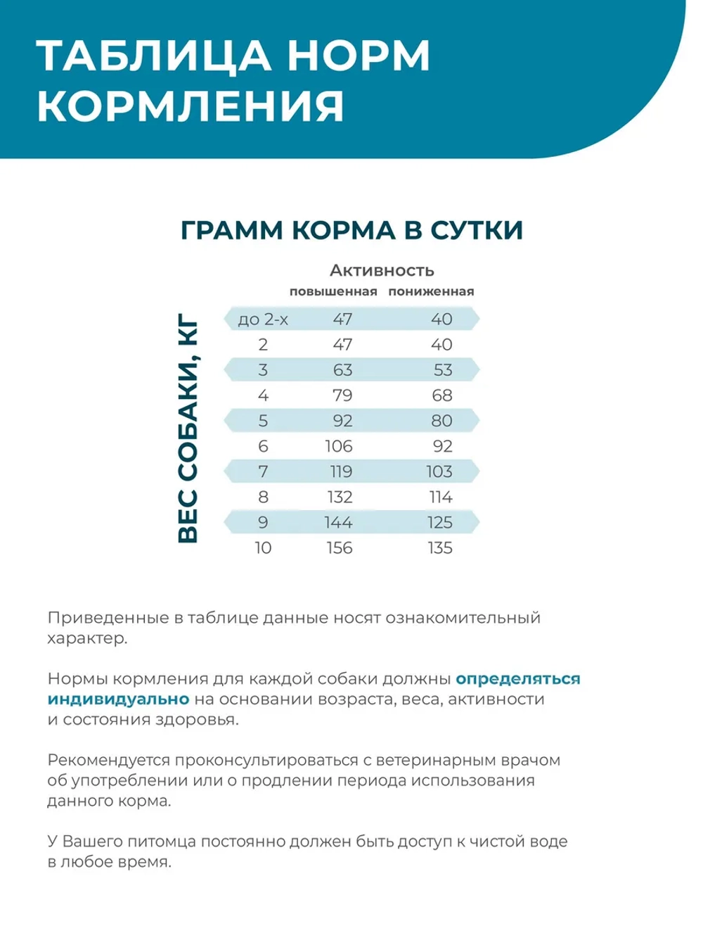 Корм для мелких собак VD Hypoallergenic HA, 4 кг