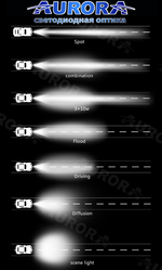Светодиодная балка Aurora комбинированный белый свет