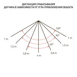 Прожектор светодиодный уличный ЭРА LPR-041-1-65K-030 30Вт 6500K IP65 нерег СВЧ д/д гарантия 2 года | Прожекторы Стандарт
