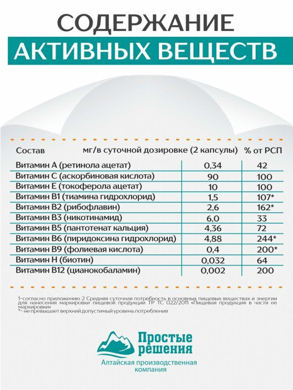 Концентрат Для желудка и кишечника