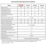Скважинный насос JEMIX CH 3-2-30 (370 Вт, до 3,1 м/час, до 70 метров , подъем 48 м)