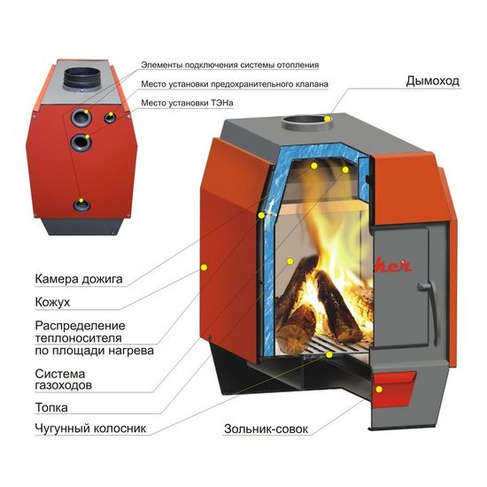 Отопительный котел "STOKER" АОТВ 8-Э
